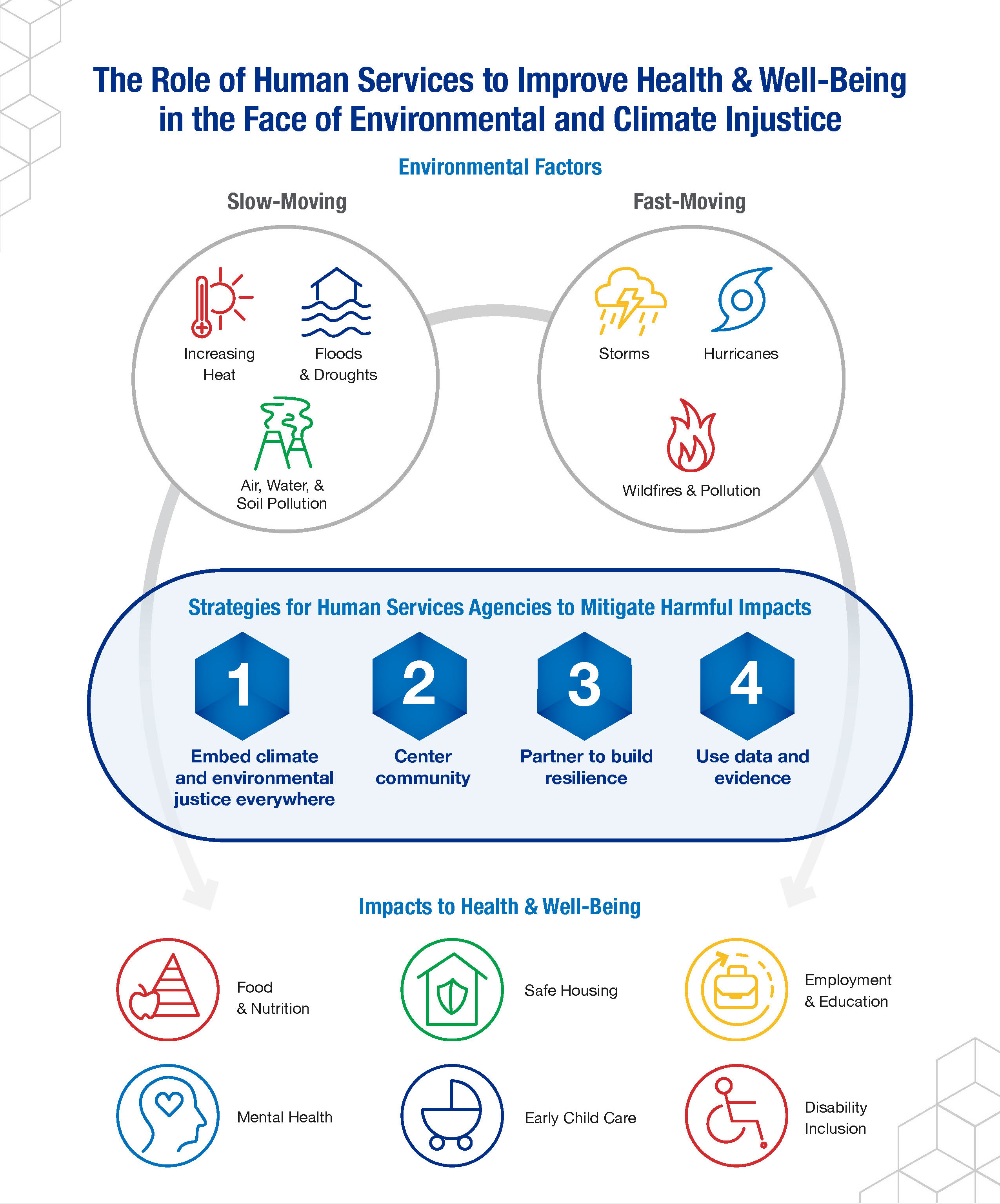 Environmental Justice Infographic